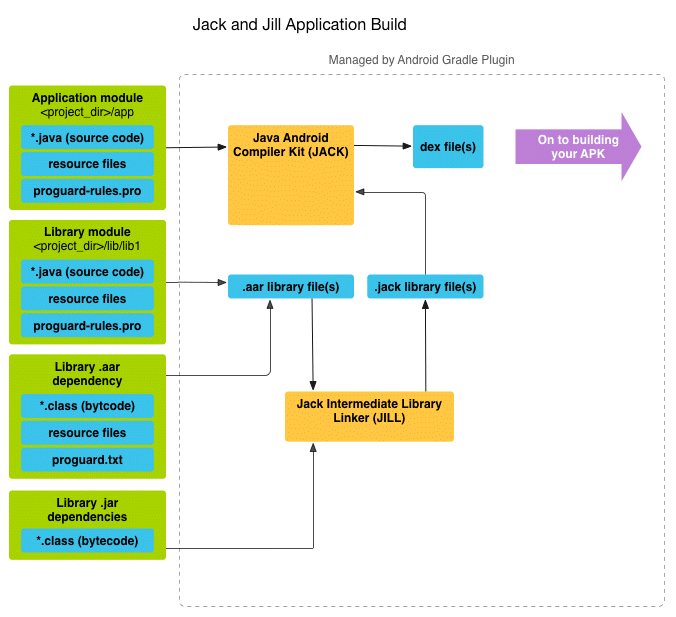 JackSitesDiagram.jpg