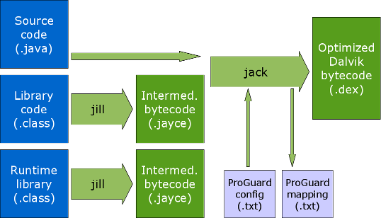 jack_jill_proguard.png